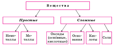 Задание рисунок 1