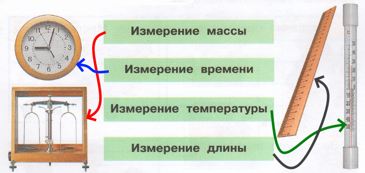 Решение рисунок 1