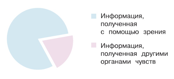 Задание рисунок 2